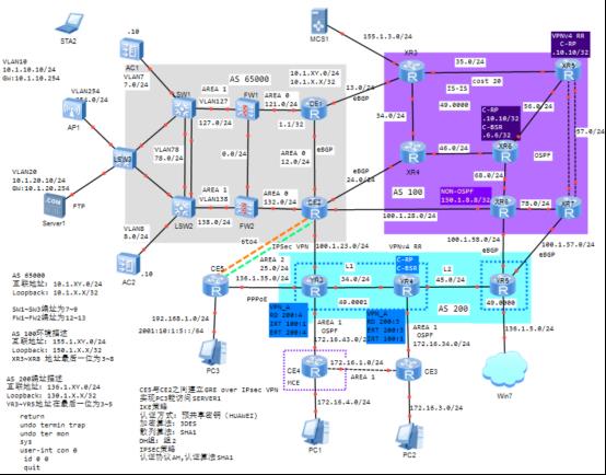 防火墙基础之高阶工程师企业网络架构​_三层交换机