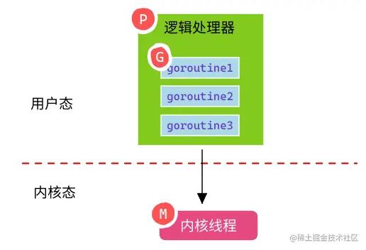 一文搞懂进程、线程、协程_多线程_14