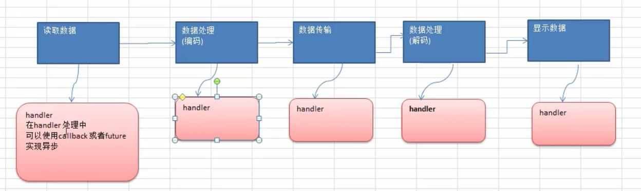 异步模型_基础应用_02