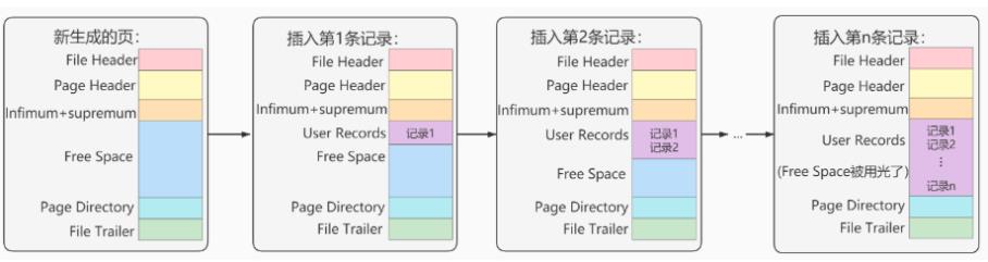 数据页内部结构_MySQL_09