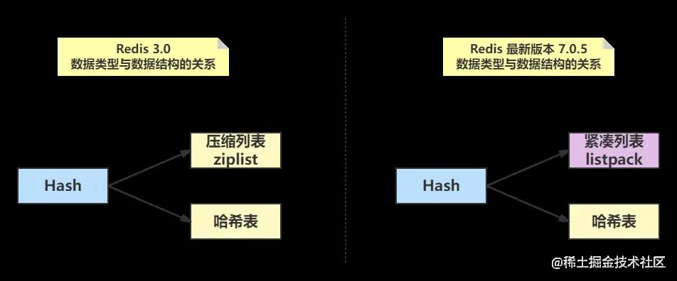 【Redis】五大常见的数据类型之