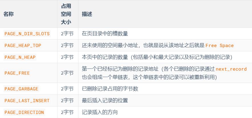 数据页内部结构_MySQL_12
