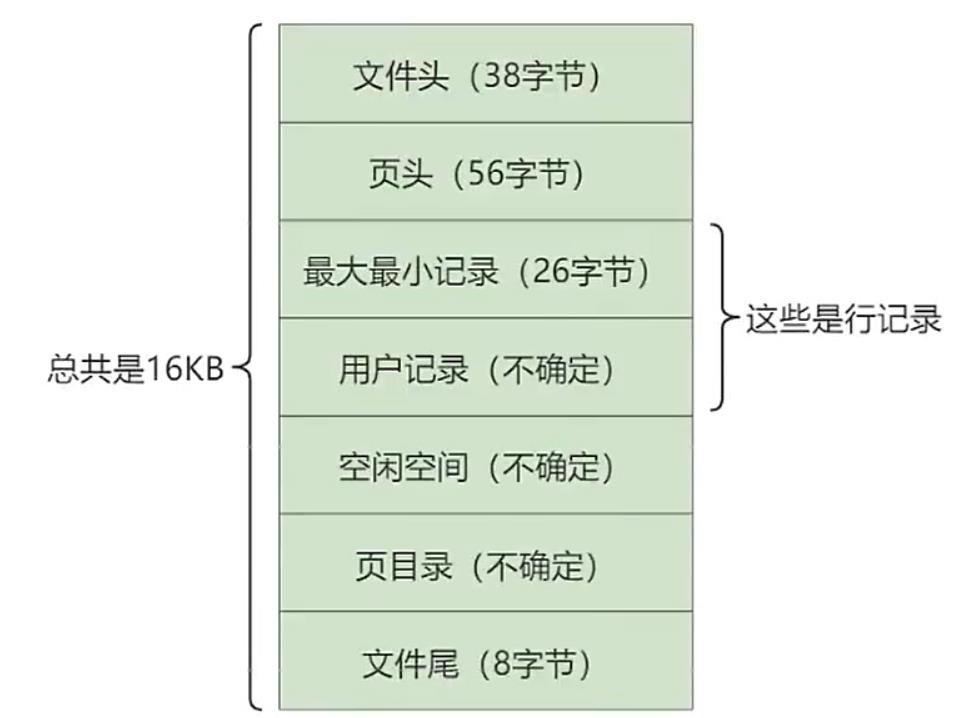 数据页内部结构_主键_02