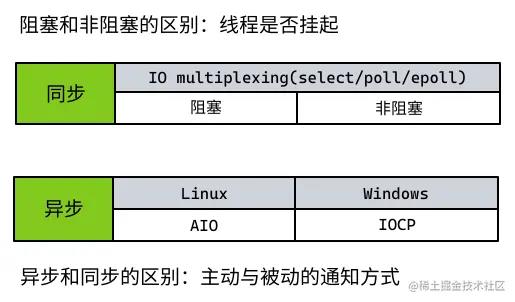 一文搞懂进程、线程、协程_寄存器_08