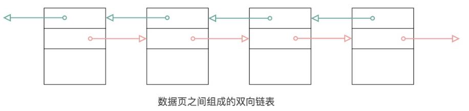 数据页内部结构_MySQL_07