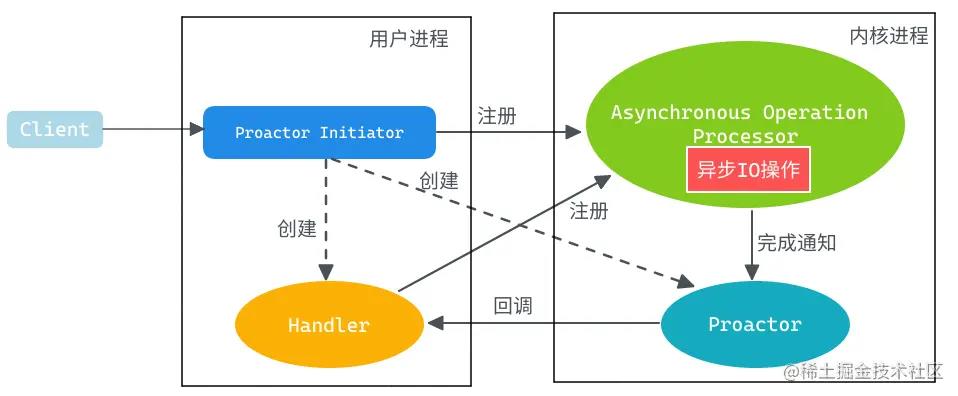 一文搞懂进程、线程、协程_多线程_11