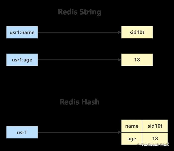 【Redis】五大常见的数据类型之