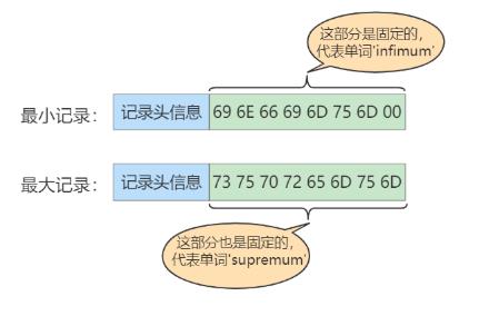 数据页内部结构_校验和_10