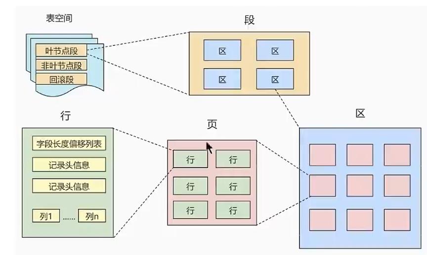 数据页内部结构_校验和