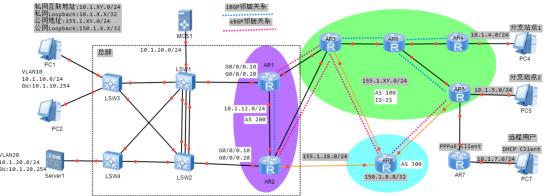 路由基础之中级网络工程师企业网络架构BGP​_数据