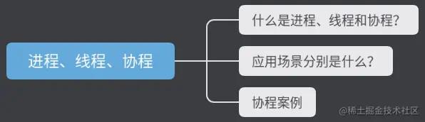 一文搞懂进程、线程、协程_寄存器