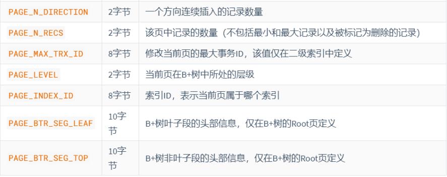 数据页内部结构_MySQL_13
