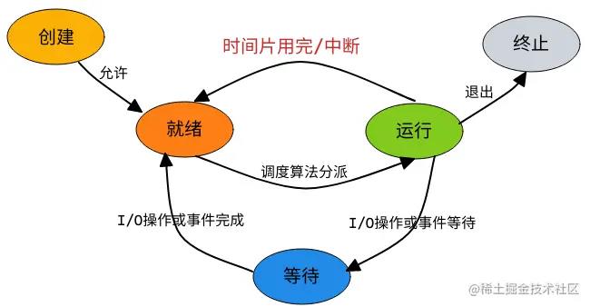 一文搞懂进程、线程、协程_多线程_03