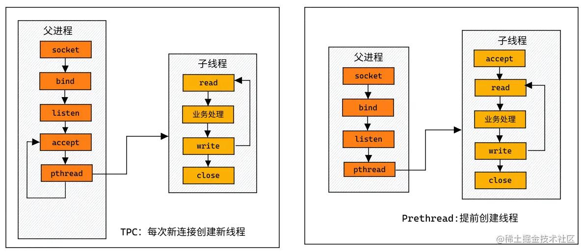 一文搞懂进程、线程、协程_寄存器_07