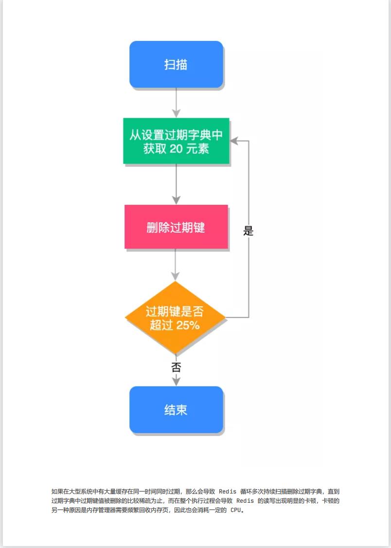 Redis集群原理及性能优化2_ll_18