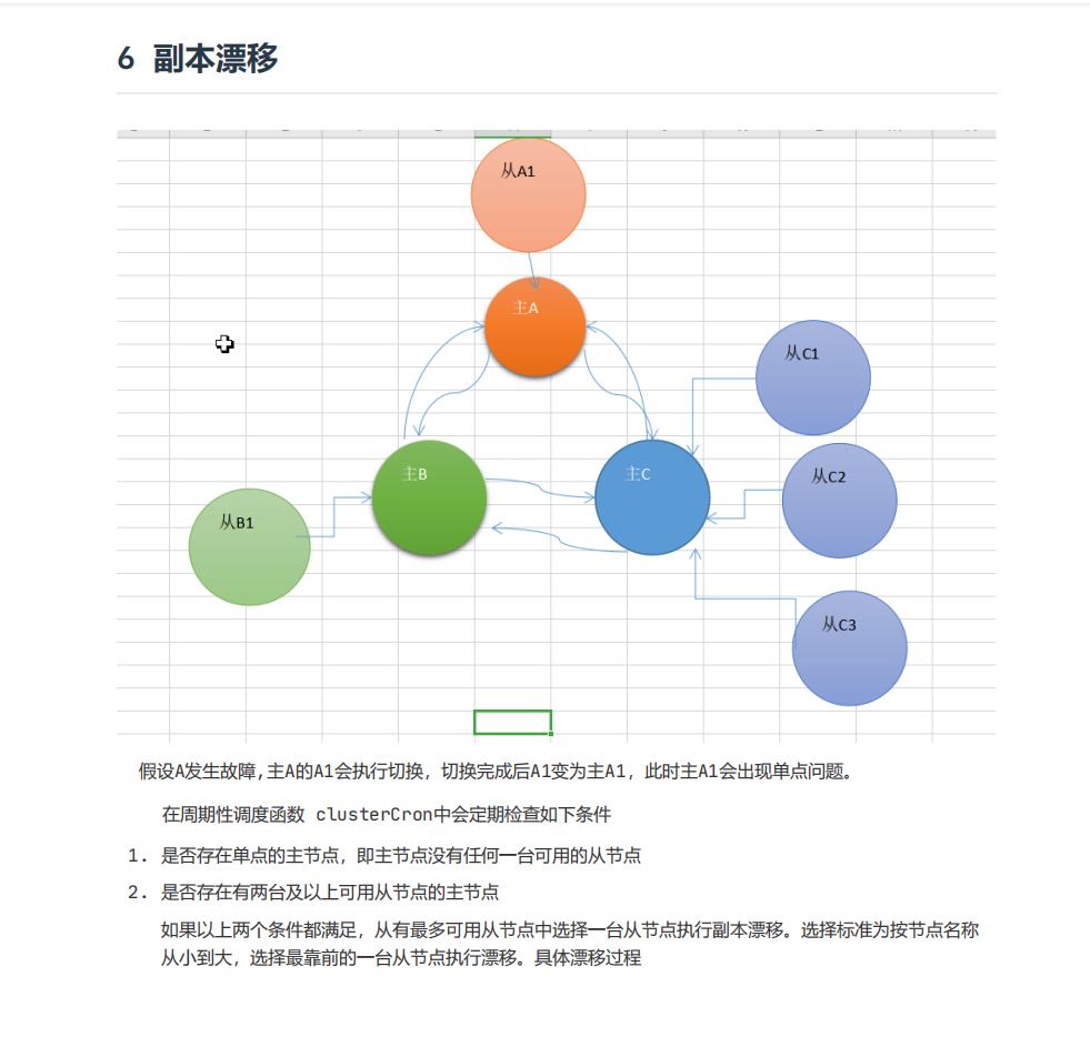 Redis集群原理及性能优化1_ll