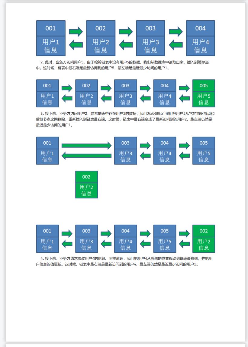 Redis集群原理及性能优化2_ll_12