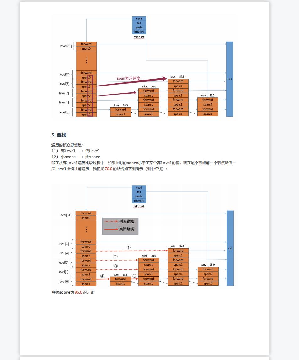 Redis集群原理及性能优化2_ll_05