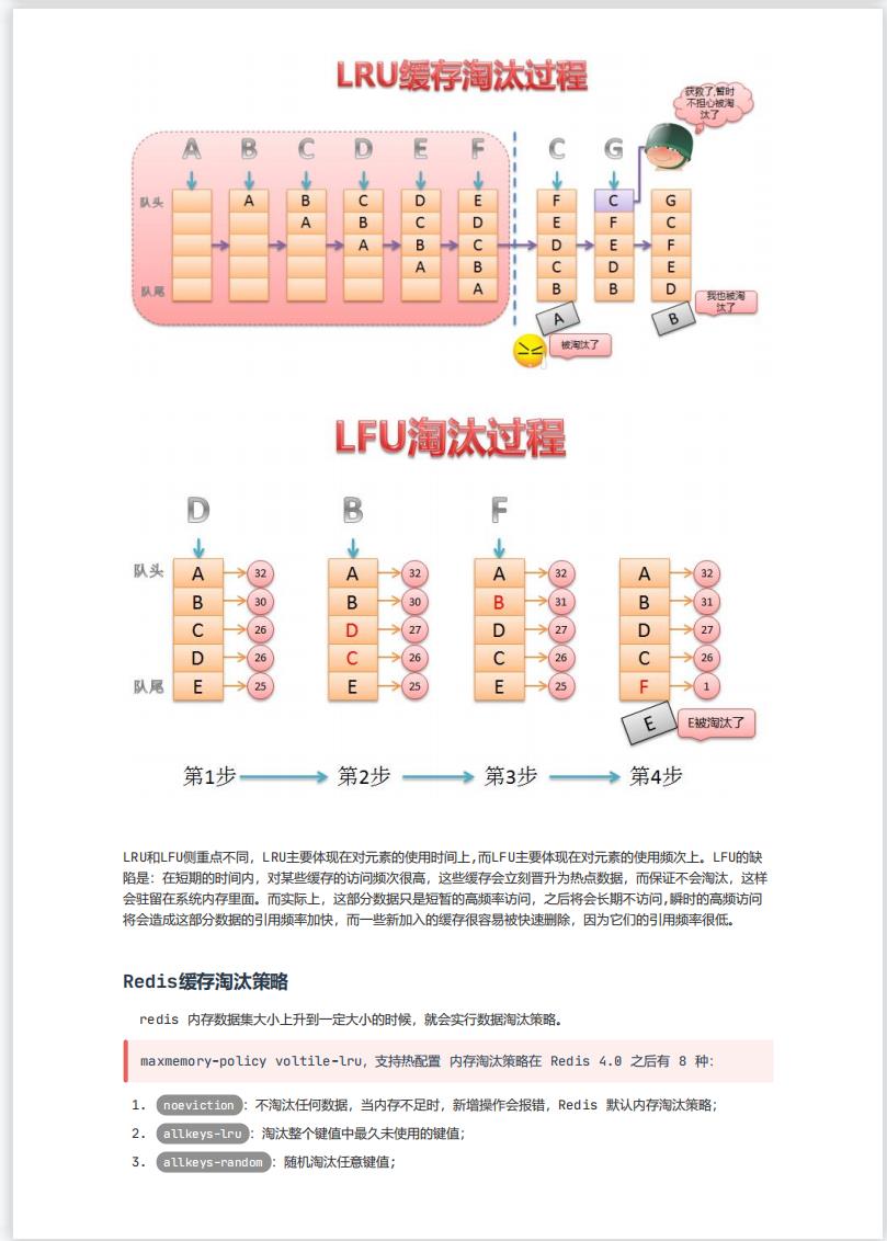 Redis集群原理及性能优化2_ll_14