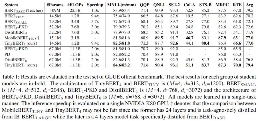 论文阅读_知识蒸馏_TinyBERT_数据_11