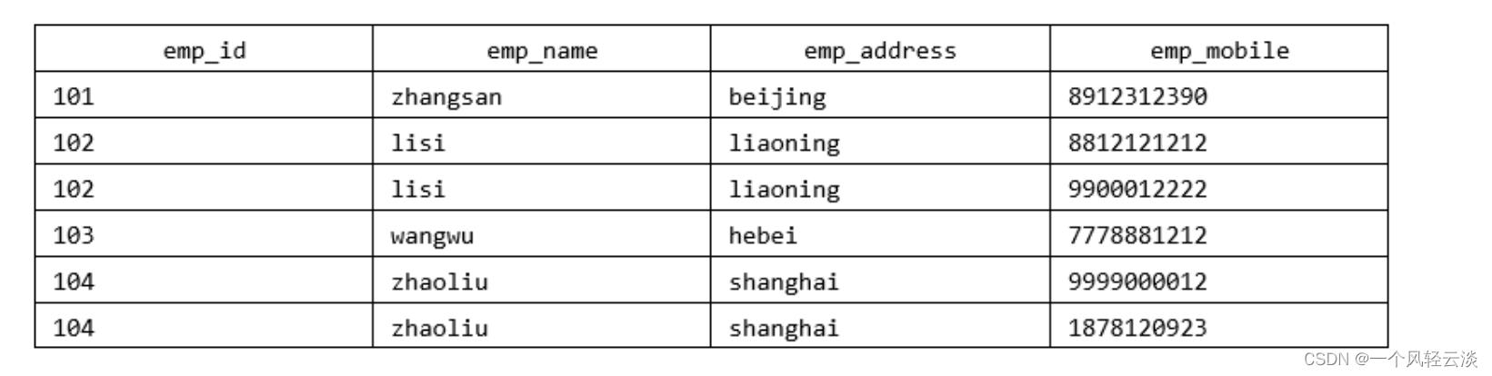 数据库的设计规范(1)_数据库_03