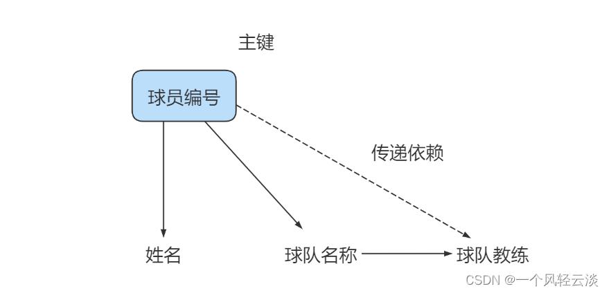 数据库的设计规范(1)_数据库_12