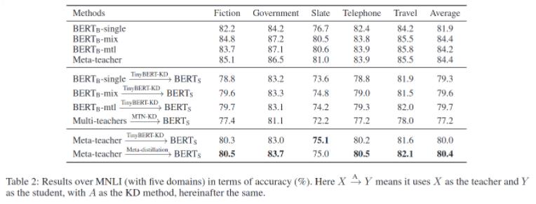 论文阅读_知识蒸馏_Meta-KD_数据_12