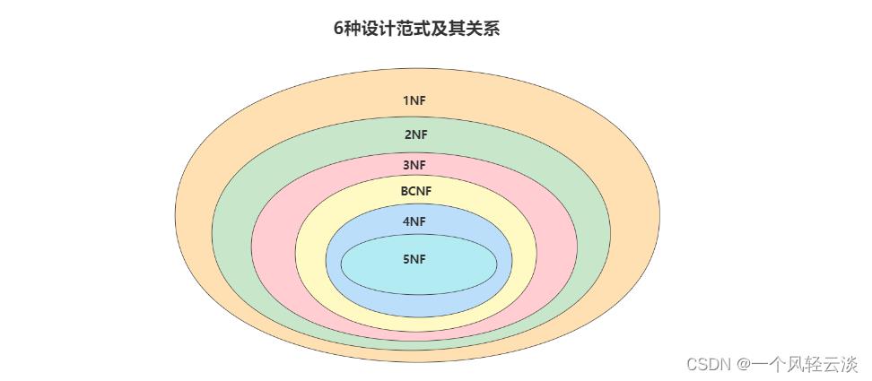 数据库的设计规范(1)_运维