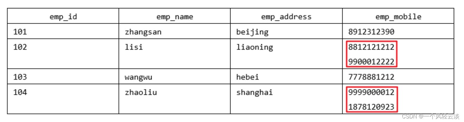 数据库的设计规范(1)_服务器_02