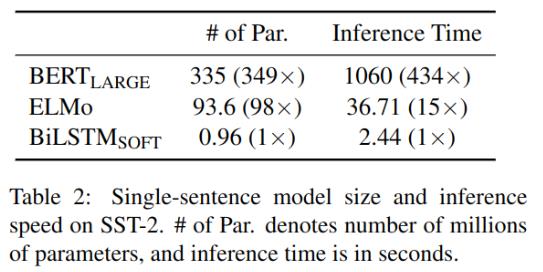 论文阅读_知识蒸馏_Distilling_BERT_git_07