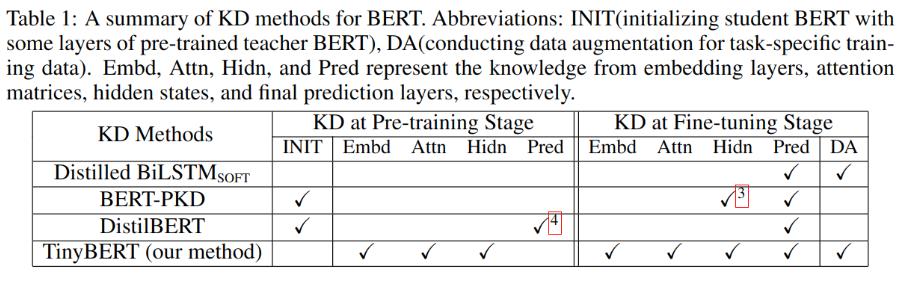 论文阅读_知识蒸馏_TinyBERT_损失函数