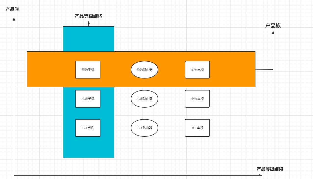 【GOF】三种工厂模式~_java_07