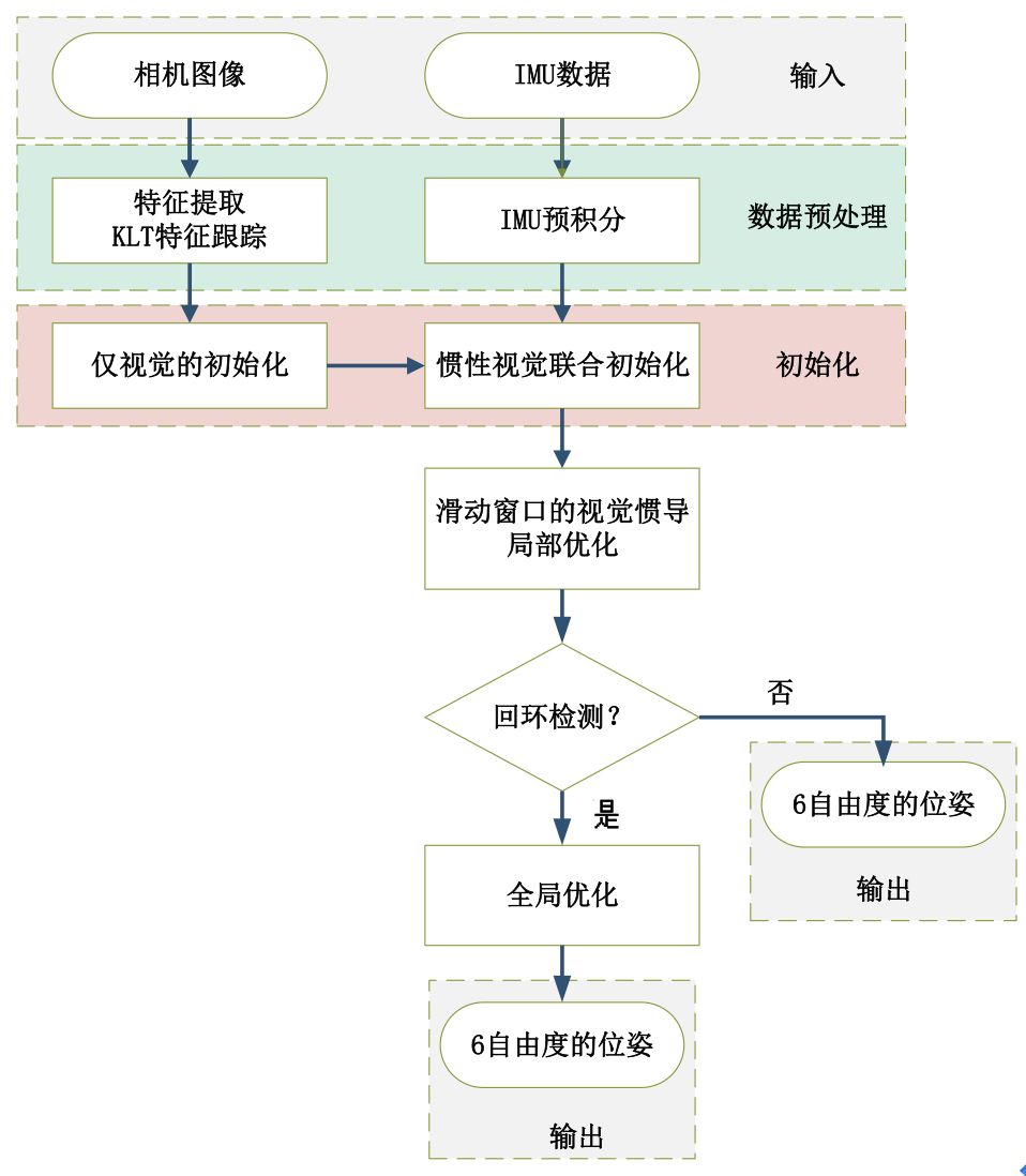 计算机视觉方向简介