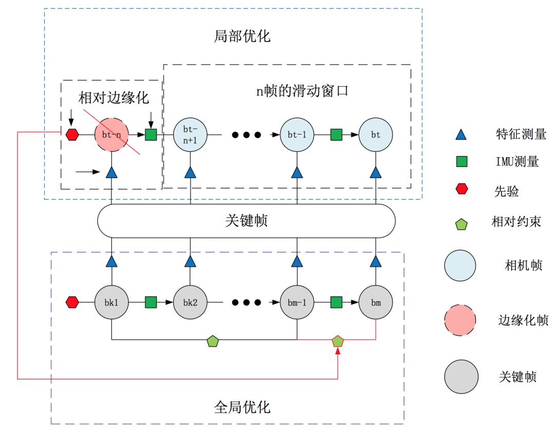 计算机视觉方向简介