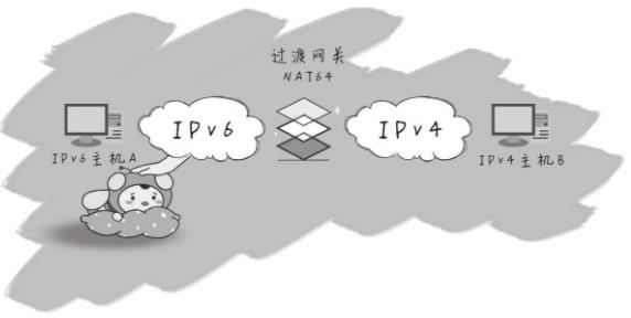 IPv6相关翻译技术_ipv6