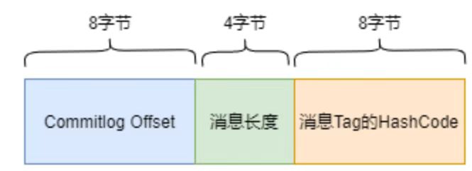 rocketmq工作原理_偏移量_02