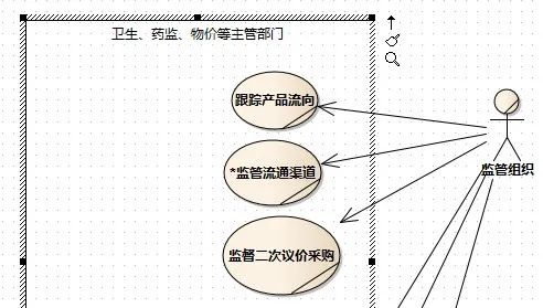 [答疑]药监局要这个订单流信息，结合他们自己的系统，然后到企业的现场还要采_用例_03