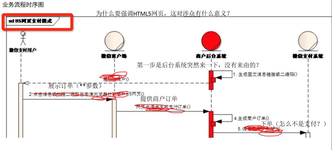 [答疑]序列图怎么带sd框_用户需求_05