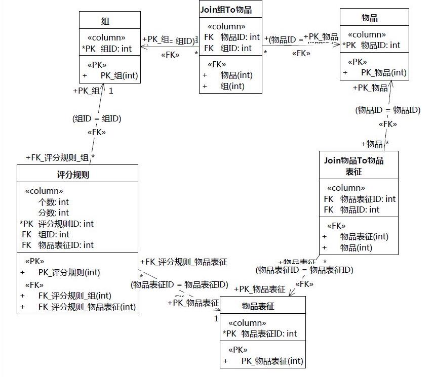 [答疑]用户全选就是满分10分(分数可自定义),