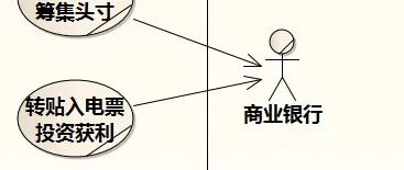 [答疑]财务公司吸收成员单位的存款，并根据吸收的存款开展贷款业务_用例图_04