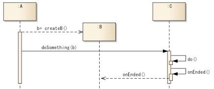 [答疑]onEnded_实线_03