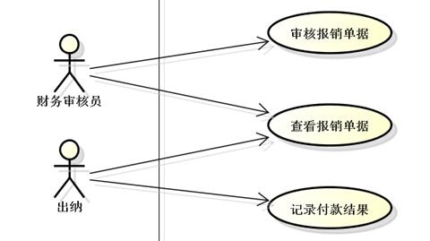 [答疑]费用报销系统的用例图_序列图_06