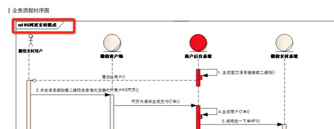 [答疑]序列图怎么带sd框_uml建模