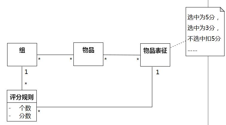 [答疑]用户全选就是满分10分(分数可自定义),