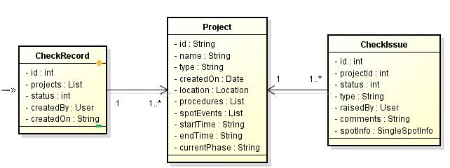 [答疑]三个类(CheckRecord、Project、CheckIssue)之间的关系表示方法是否正确_后缀