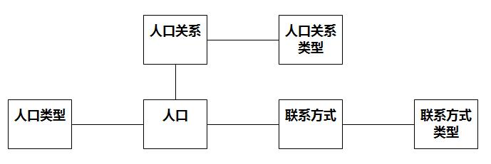 [答疑]公安机关对自己本辖区需要管理的人员叫做_uml建模_02