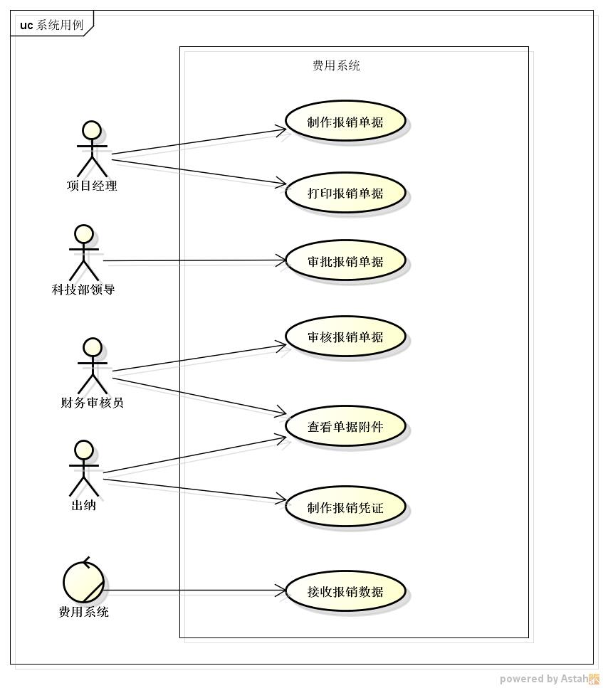 [答疑]费用报销系统的用例图_用例_03