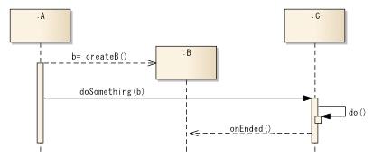 [答疑]onEnded_电子杂志