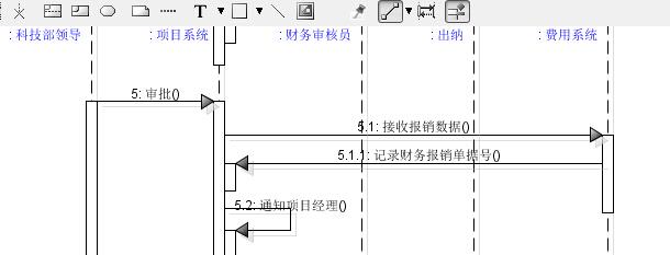 [答疑]费用报销系统的用例图_用例图_05