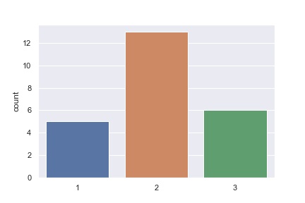 Python数据分析之单变量分析_直方图_05